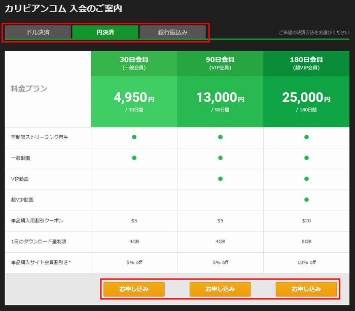 カリビアンコム入会